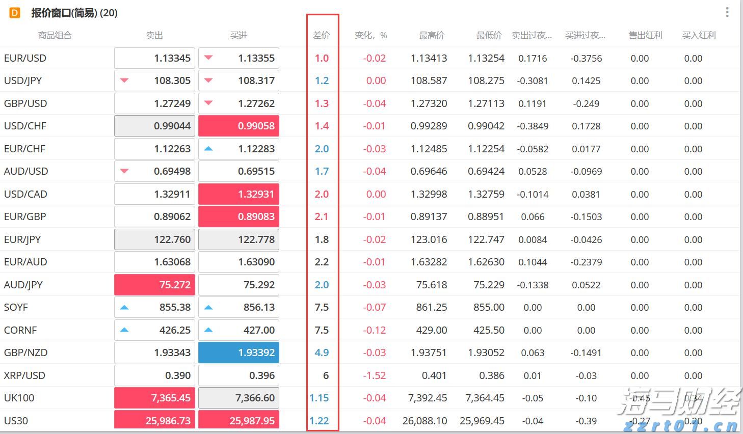 高盛发布2025美国银行业展望：大行Q2盈利超预期8%，首选美银(BAC.US)富国(WFC.US)花旗(C.US)