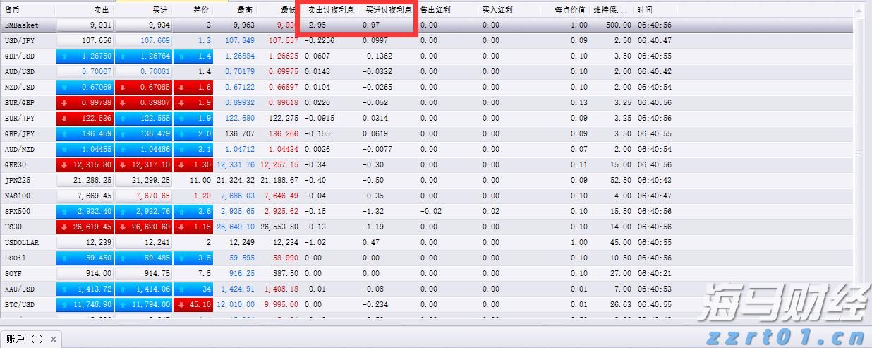 澳洲联储降息25个基点至两年新低，政策展望偏谨慎