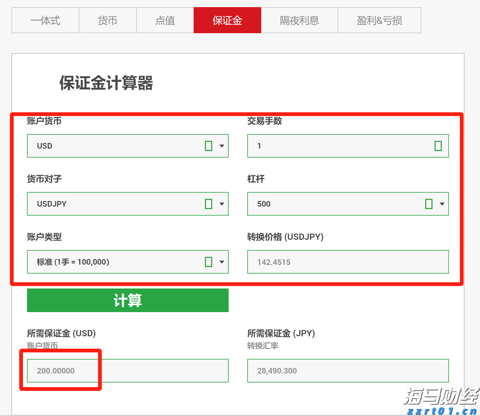 Q1财报后的好未来(TAL.US)：股价历经近3个月横盘，离突破或只差临门一脚