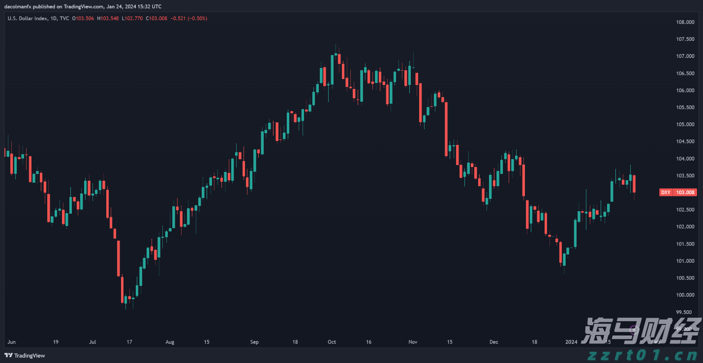 为何乐信（LX.US）的“含金量”在上升？