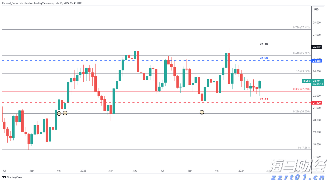 富国银行看好英伟达(NVDA.US)H20芯片需求 支持Q2业绩 上调目标价至220美元