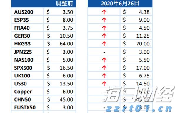 国泰海通：8月继续看好A股与美股的战术性配置