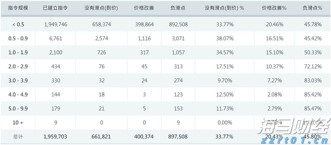 美股动荡一周，高盛对冲基金主管：答案虽多，问题却更多