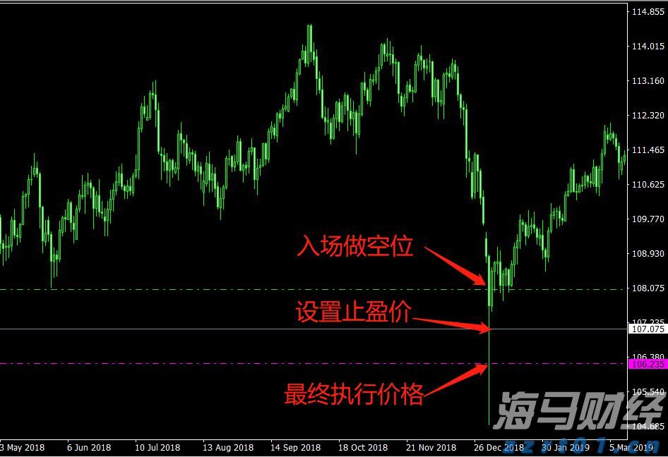 美股动荡一周，高盛对冲基金主管：答案虽多，问题却更多
