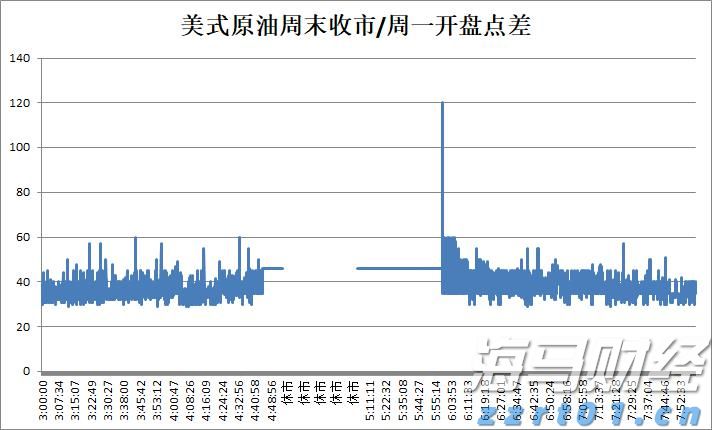 美股异动 | FDA人事变动推动生物制药股飙升
