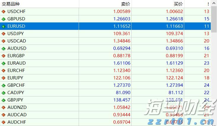 美联储7月政策会议或现分歧加剧 市场专家称投资者无需惊慌
