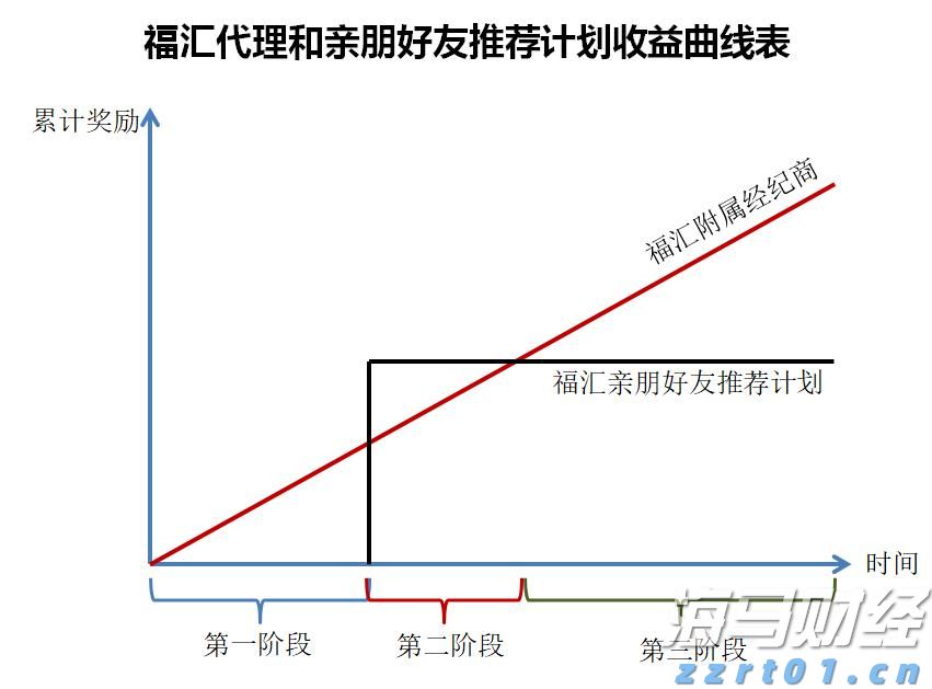 向平之愿网