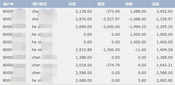 克而瑞物管：7月TOP50企业新增合约面积约6968万平方米 新增第三方拓展规模6242万平方米