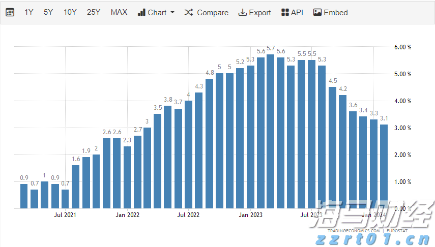 燃石医学(BNR.US)：7月股价累涨超160%，市场博弈扭亏预期