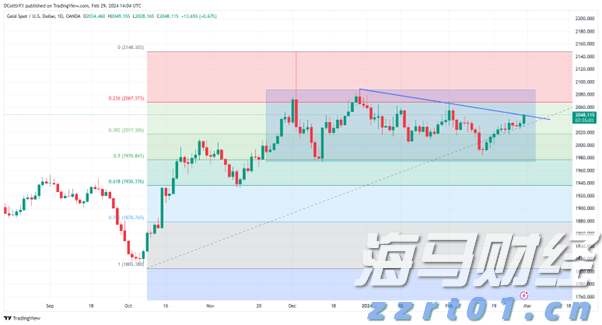 美国就业市场显现疲态 续请失业金人数创2021年底以来新高