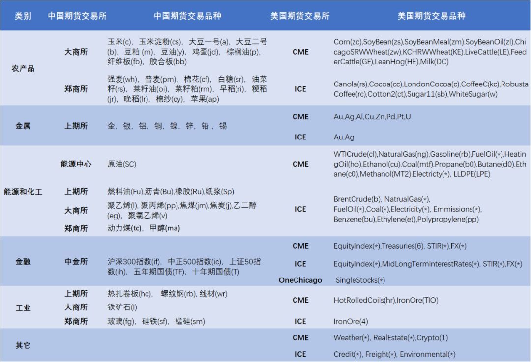 美股前瞻 | 三大股指期货普涨，苹果(AAPL.US)与亚马逊(AMZN.US)即将公布财报