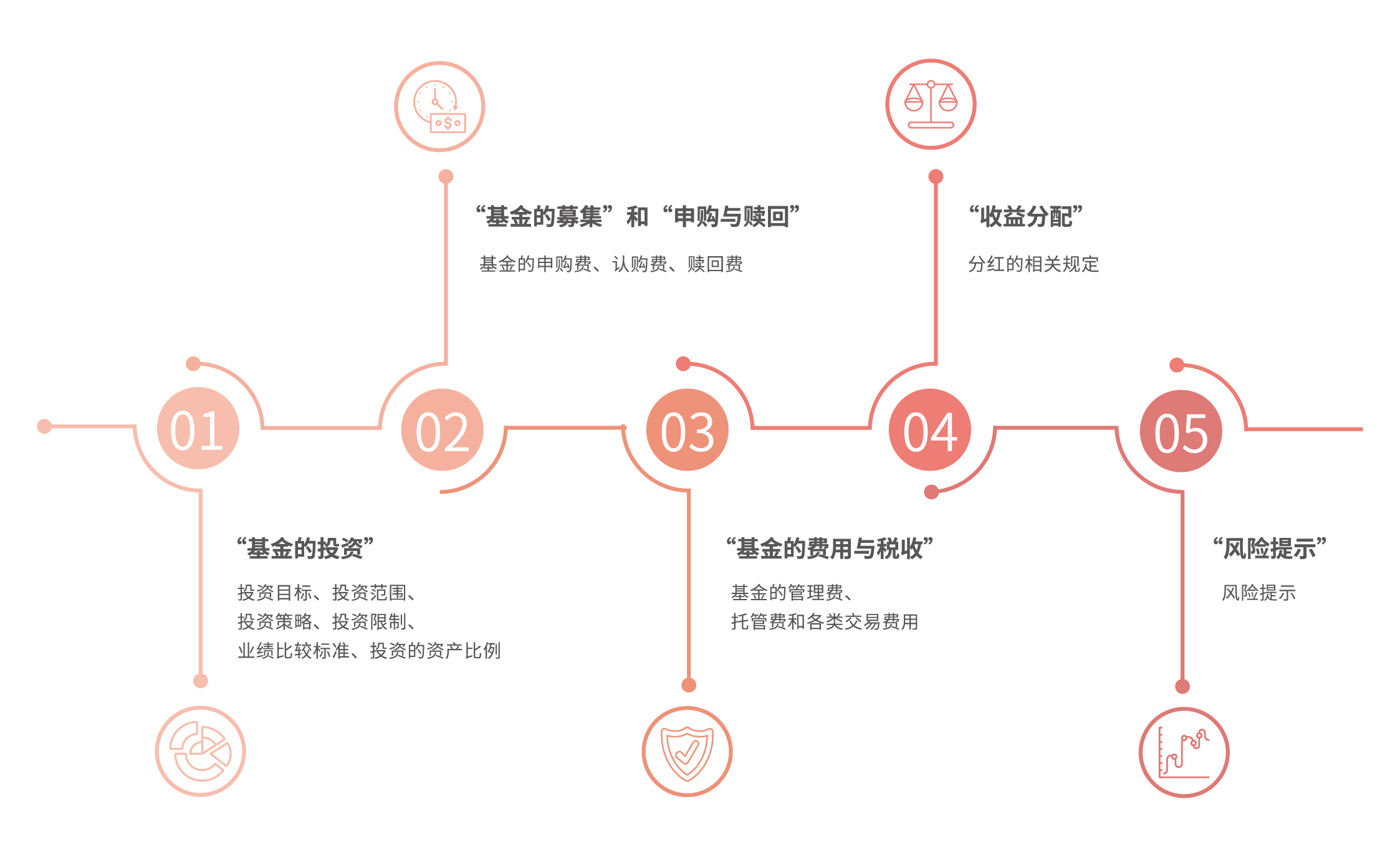 向平之愿网