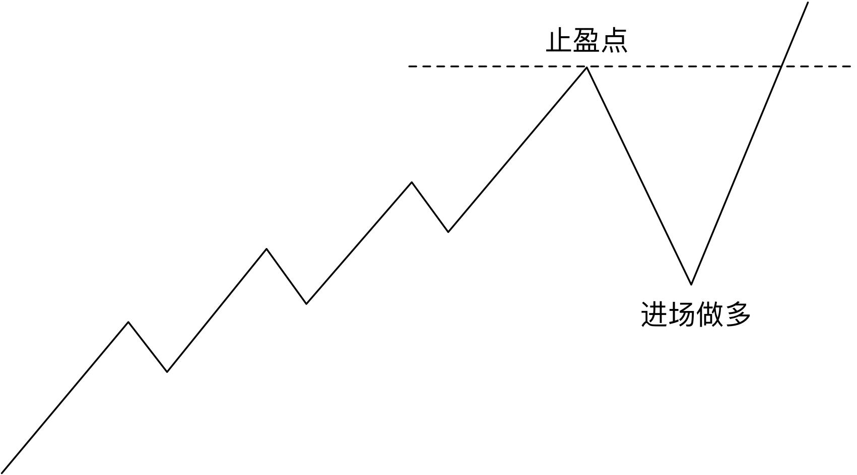 日企并购潮推动摩根大通(JPM.US)创下日本市场利润新高