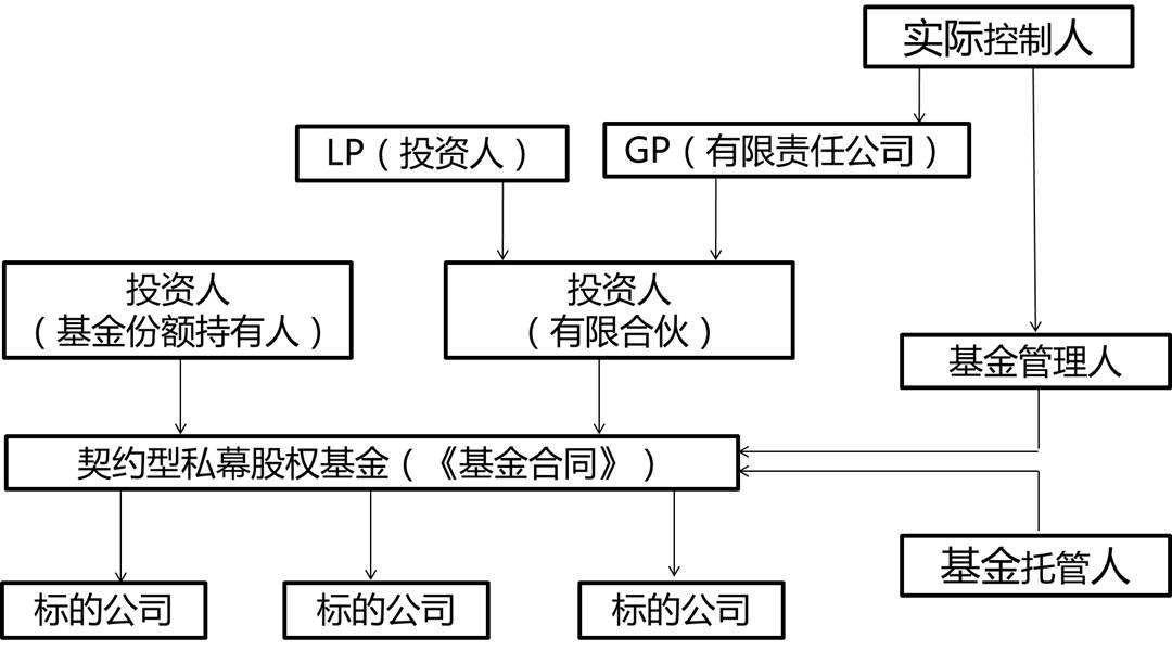 向平之愿网