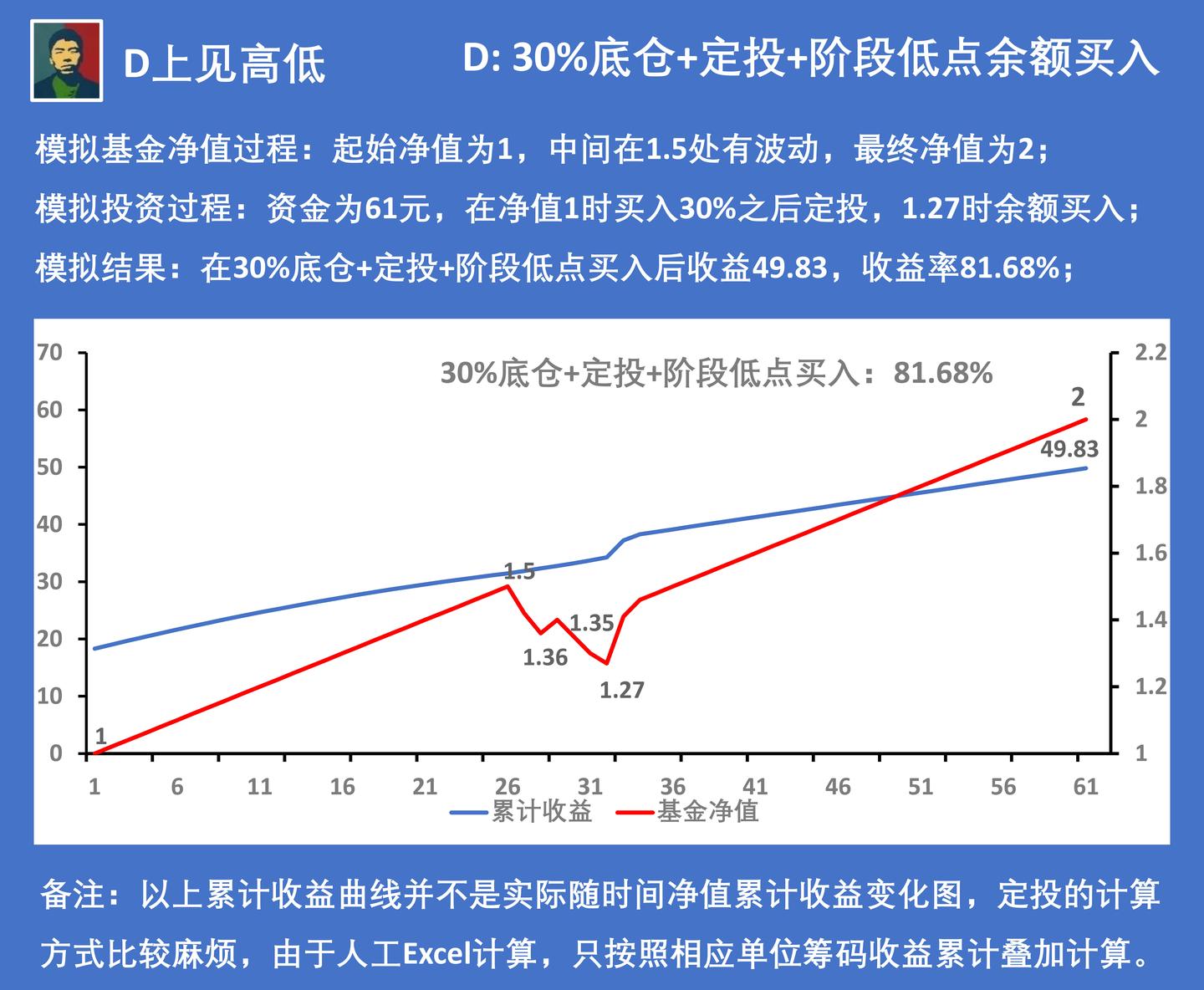 向平之愿网