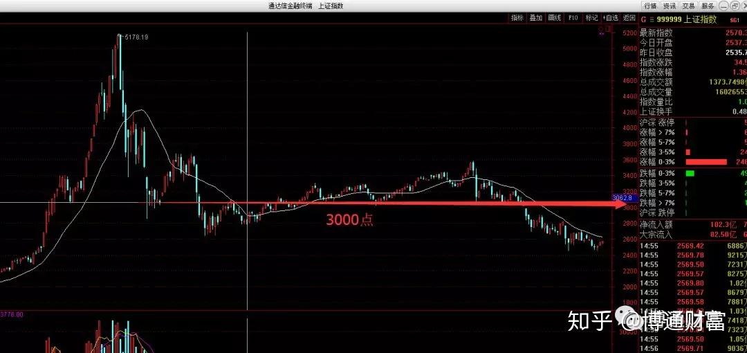 Trade Desk(TTD.US) Q2业绩发布后股价暴跌近40%，凯茜·伍德迅速增持超72.5万股