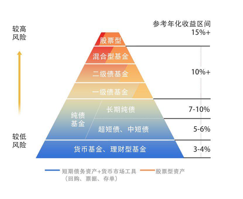 向平之愿网