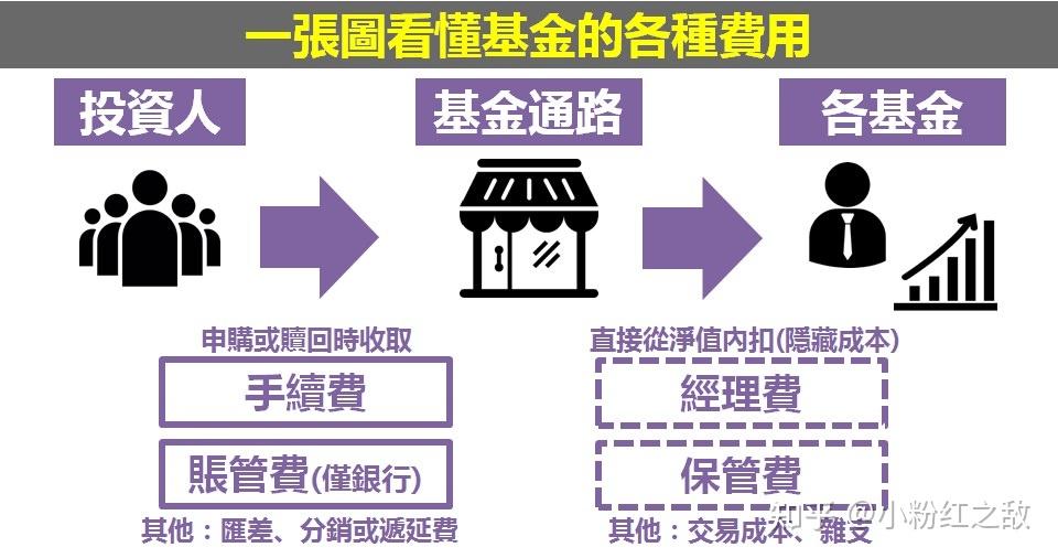 向平之愿网