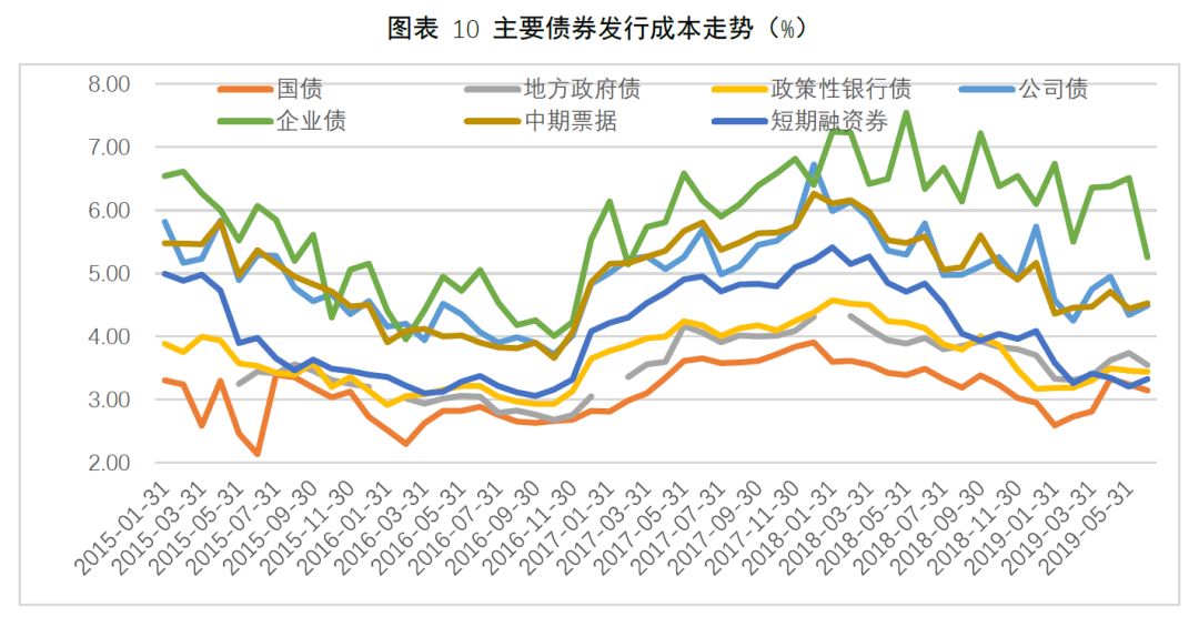 市场预期特朗普可能任命“鸽派”美联储主席 美债期权出现看涨趋势