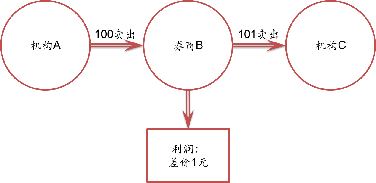 向平之愿网