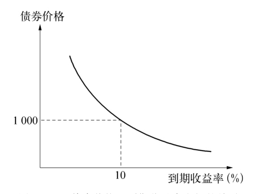 中金：AH溢价能有多低？