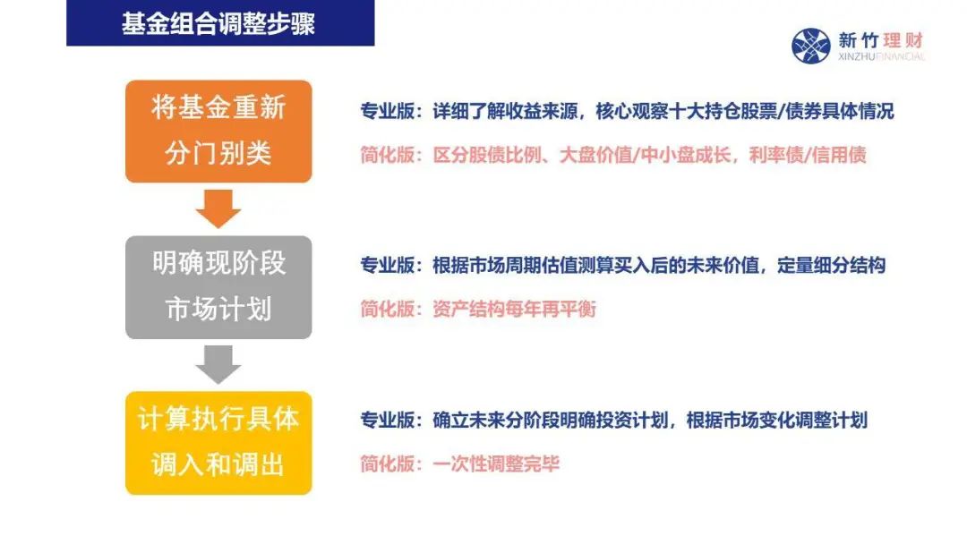 向平之愿网