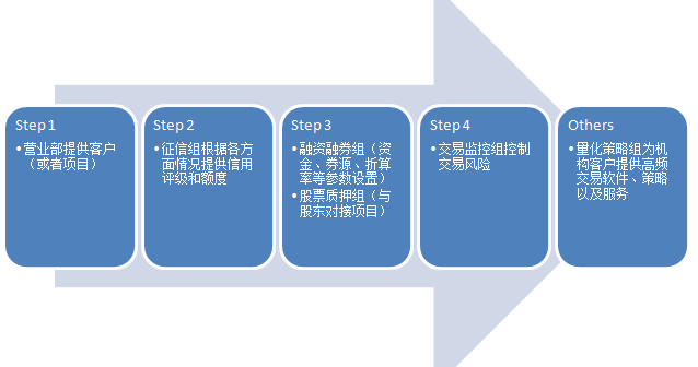 中国汽车流通协会：7月份汽车经销商综合库存系数为1.35 环比下降4.9%