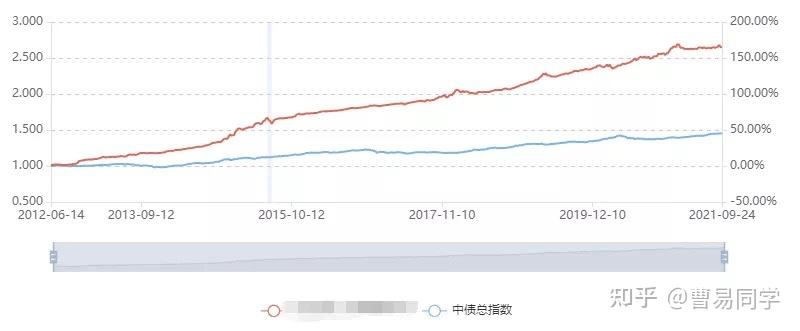 市领导到港北区走访慰问党员