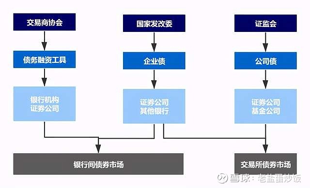 市领导到港北区走访慰问党员