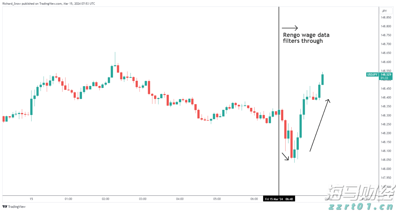 港元拆息普遍下滑 一个有效期一个月的拆息降至1.02143%