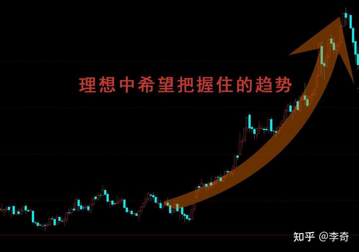 3万亿商业保理行业在新规下，将禁止“擦边球”消费贷款业务