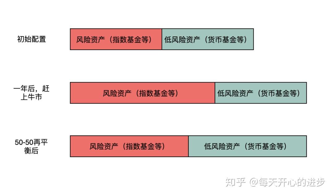向平之愿网