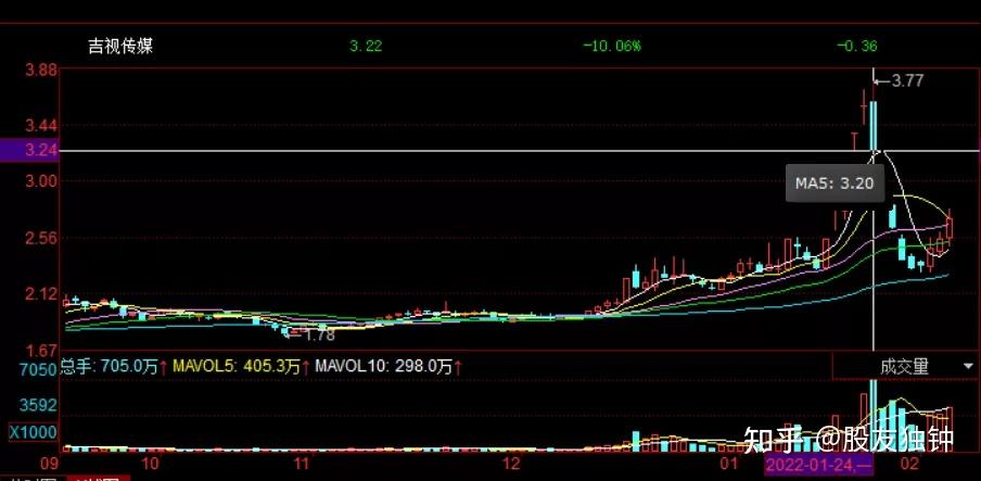 强生(JNJ.US)/艾伯维(ABBV.US)面临新挑战！礼来(LLY.US)BTK抑制剂成功在三期临床试验中达成主要目标