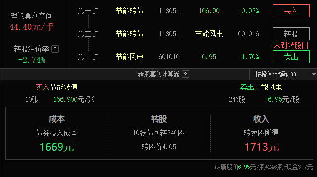 强生(JNJ.US)/艾伯维(ABBV.US)面临新挑战！礼来(LLY.US)BTK抑制剂成功在三期临床试验中达成主要目标