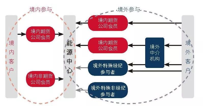 Q1财报后的好未来(TAL.US)：股价历经近3个月横盘，离突破或只差临门一脚