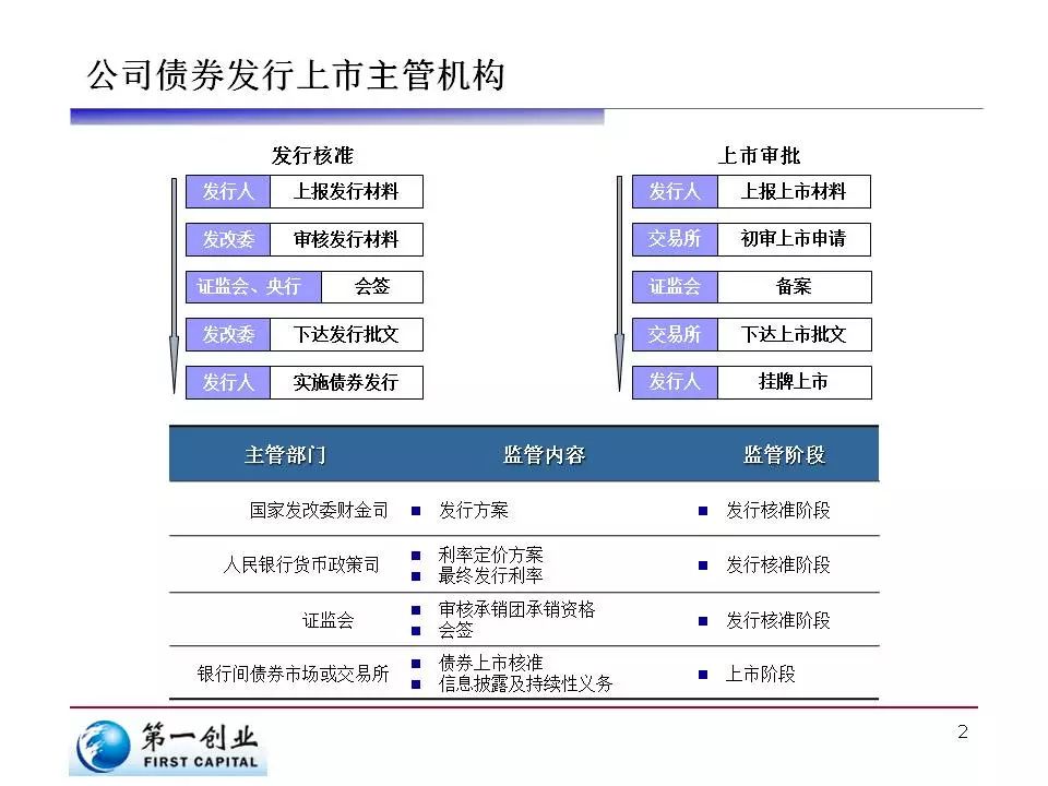 天风证券：险资可能为银行股带来显著增量资金，估值有修复潜力