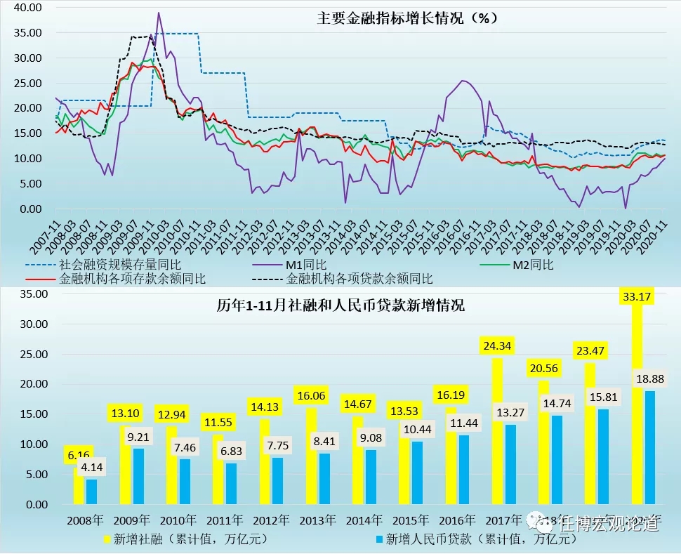 工信部：2025年上半年电信业务收入达9055亿元 同比增长1%
