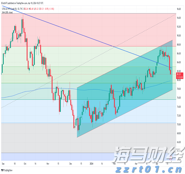 皇家加勒比(RCL.US)Q2盈利超出预期并上调全年展望，收入略低于预期