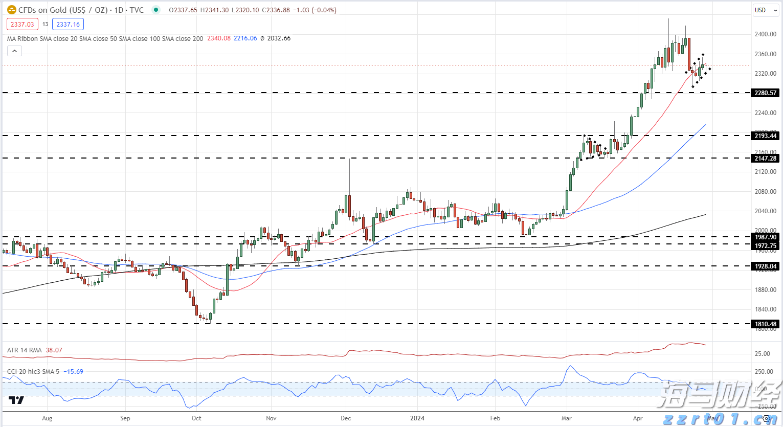 迈阿密国际控股(MIAX.US)首次公开募股(IPO)定价19-21美元/股，预计筹集3亿美元