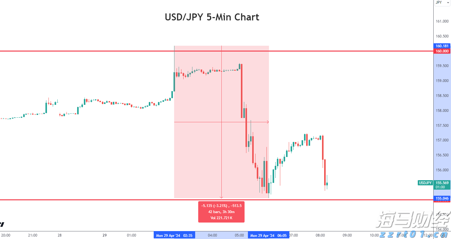 迈阿密国际控股(MIAX.US)首次公开募股(IPO)定价19-21美元/股，预计筹集3亿美元
