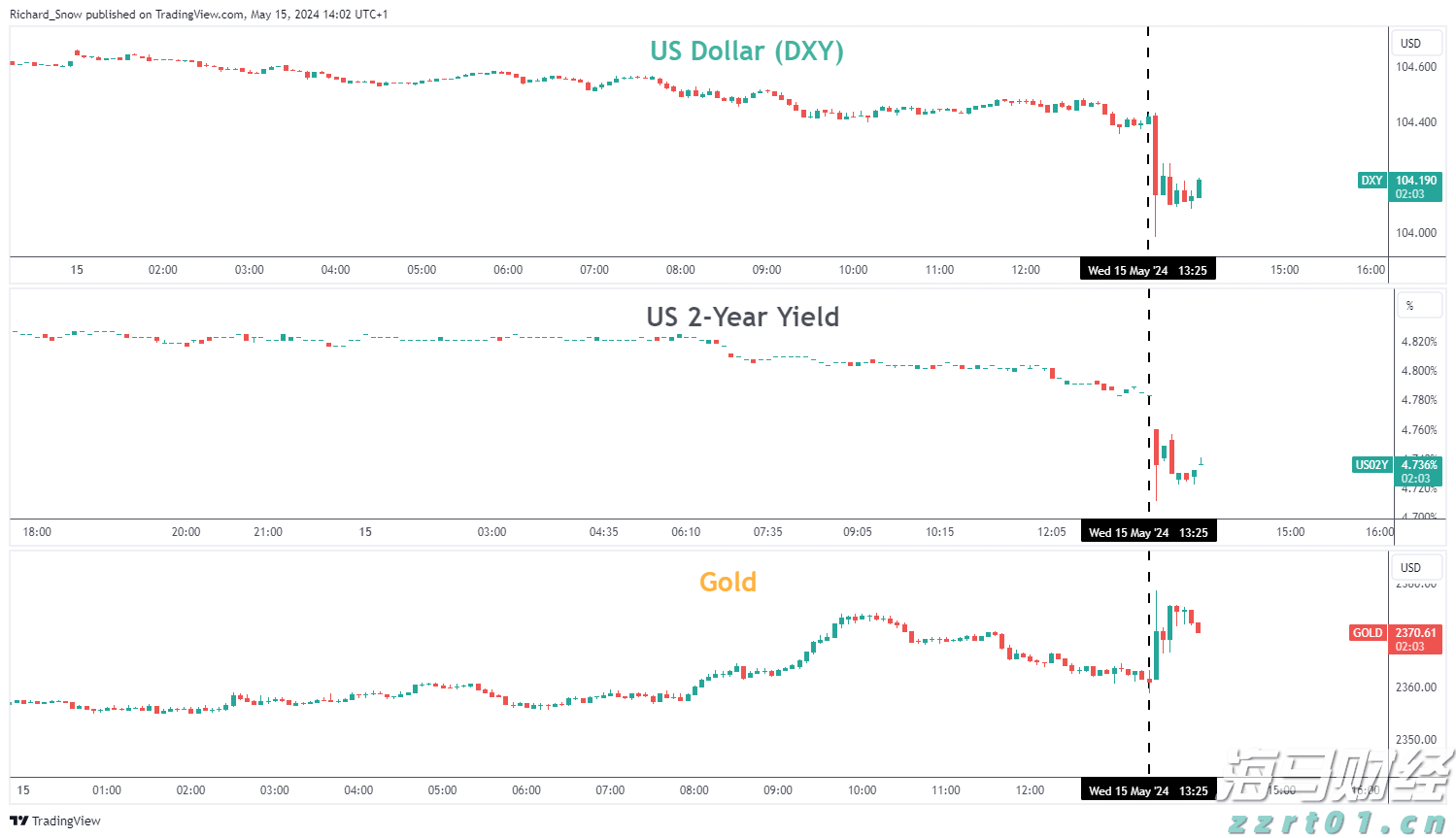 传统基金持续失去资金，比特币成为投资“救星”！过去一年获得22%超额收益