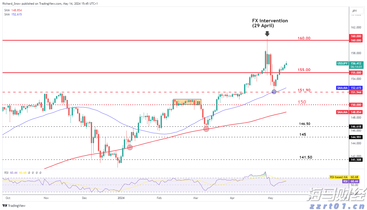 传统基金持续失去资金，比特币成为投资“救星”！过去一年获得22%超额收益