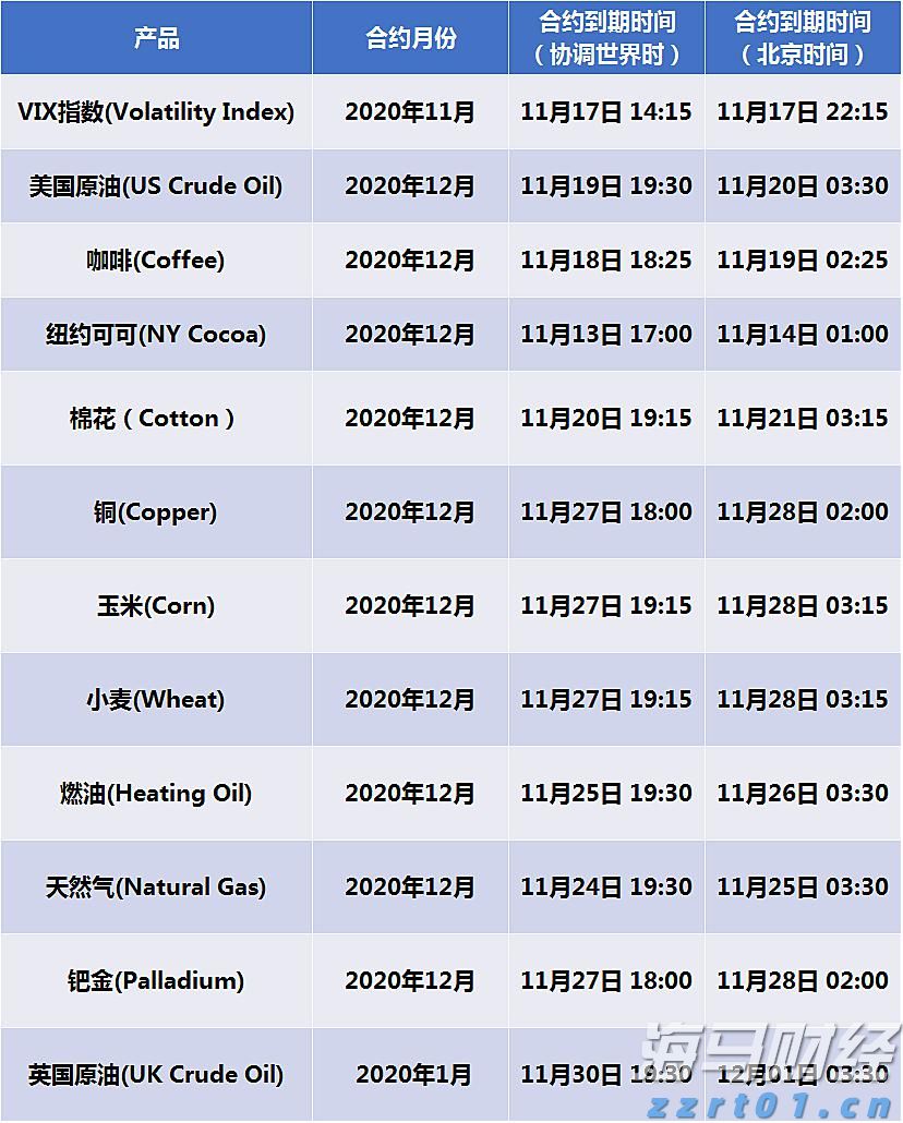 降息预期混乱 华尔街投行意见分歧