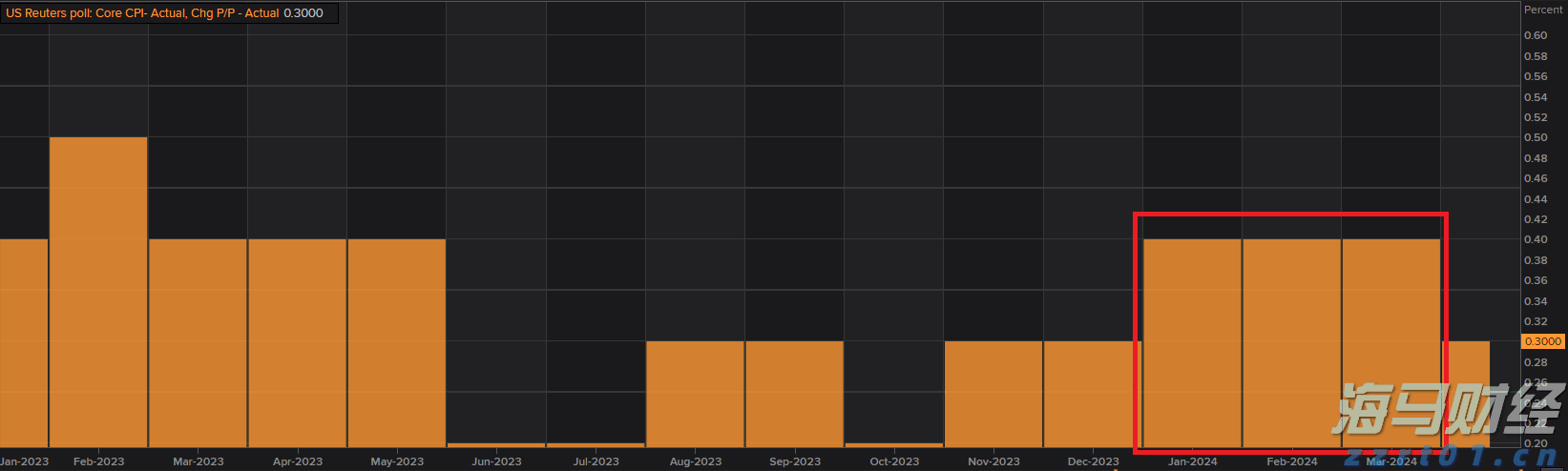 特斯拉(TSLA.US)投资43亿美元采购LGLFP电池，专注美国储能市场