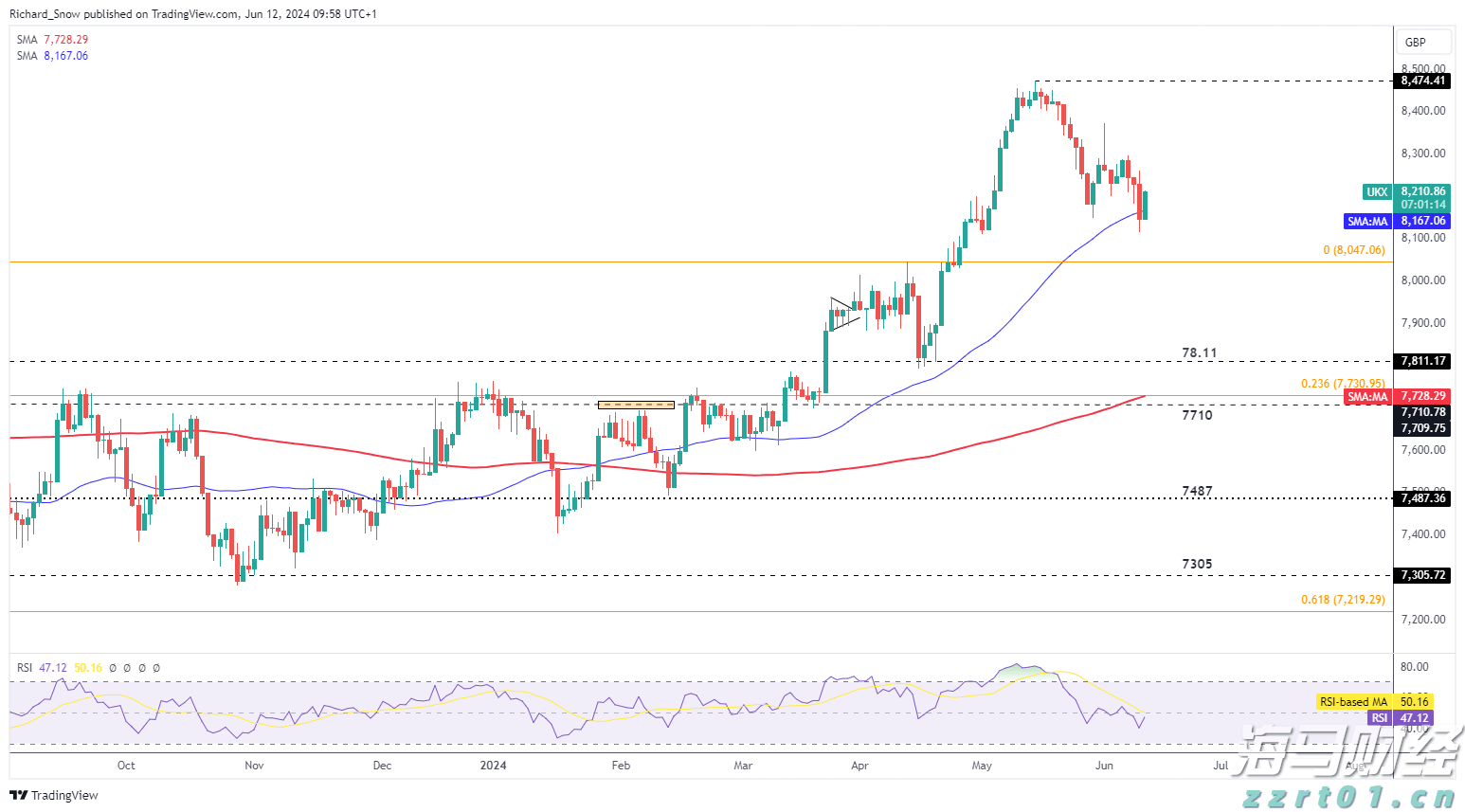 海关总署：今年前7个月我国货物贸易进出口同比增长3.5%