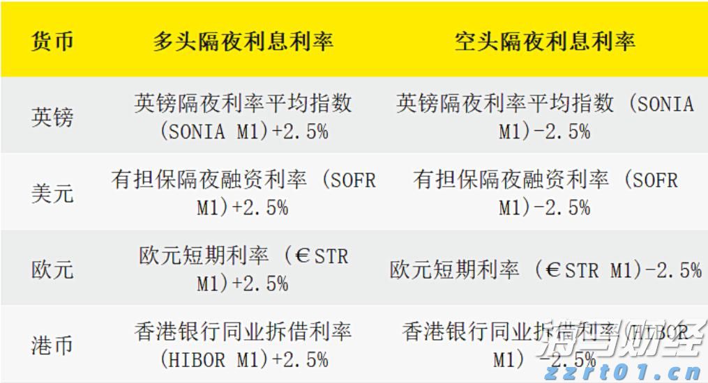 央行：8月1日起现金买金超10万元需上报
