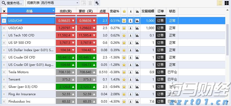 成都世运会首金！徒步定向男子中距离瑞士选手夺冠
