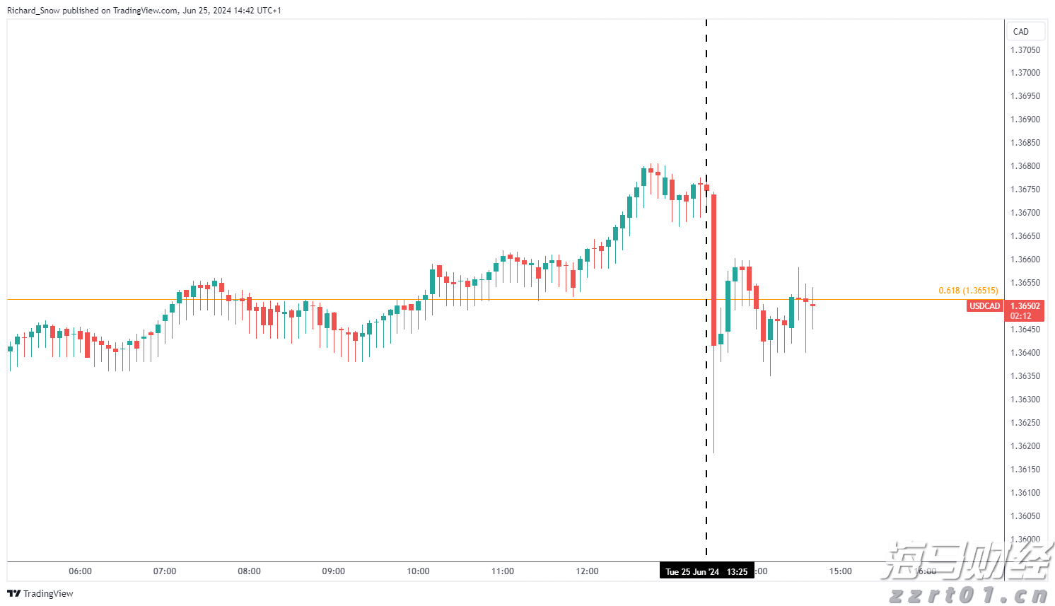 港股午评|恒生指数早盘上涨0.49% 黄金股普遍上扬