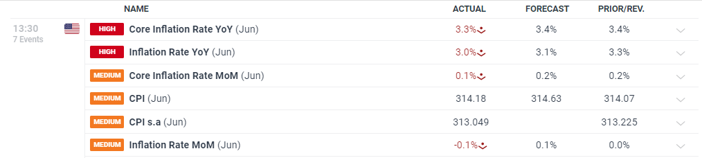 港元拆息整体下滑 隔夜拆息达0.17994%